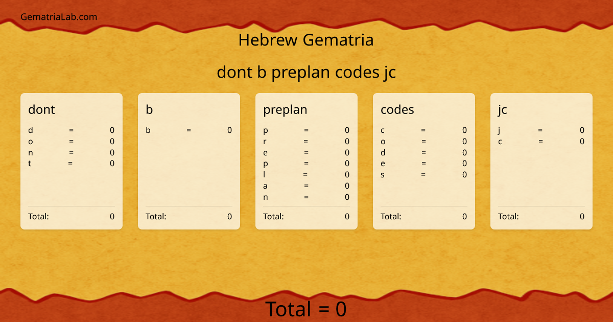 dont b preplan codes jc in hebrew Gematria